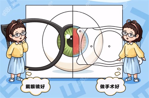 近視的治療方法圖解