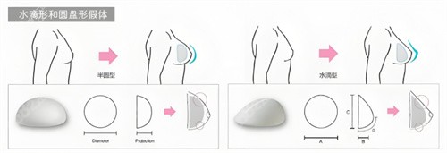 假體隆胸形狀對比