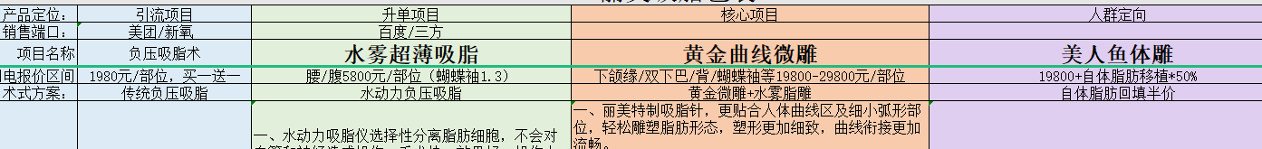 碧蓮盛植發(fā)可信嗎？術(shù)后保護(hù)多，讓人安心