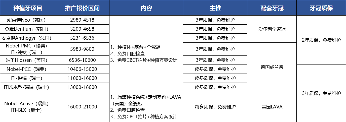 不同修復方案的優(yōu)缺點及適用人群