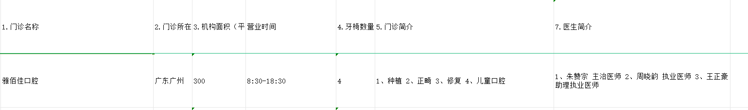 張家界牙博仕口腔價格m.sorencai.cn