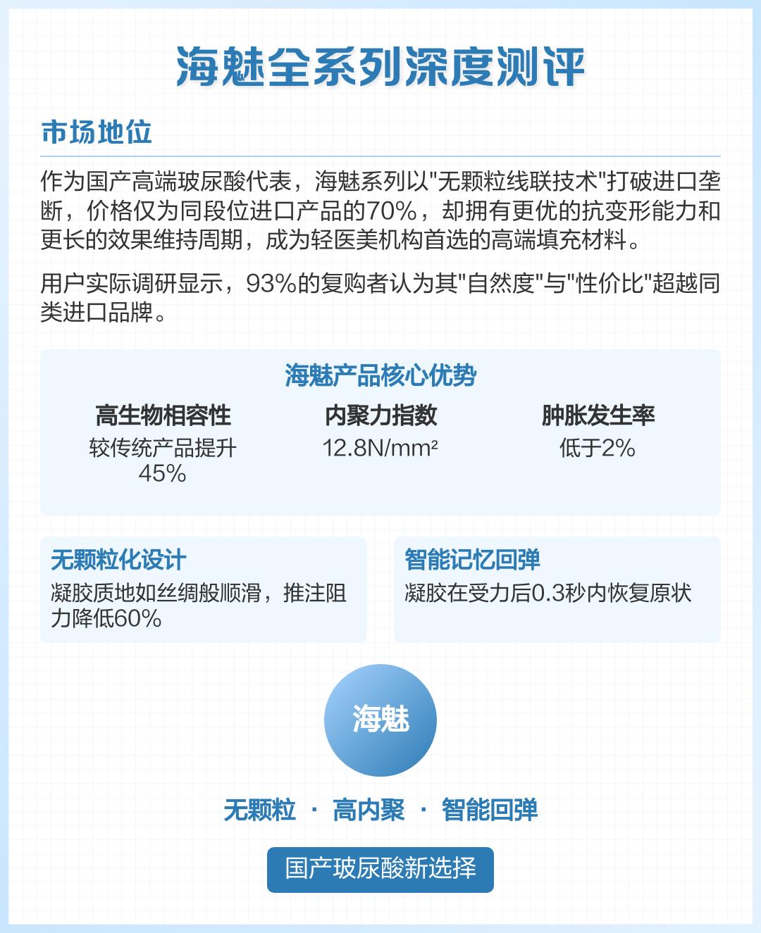五、廣州煥新顏醫(yī)美之王曉琳醫(yī)生面診預約方式