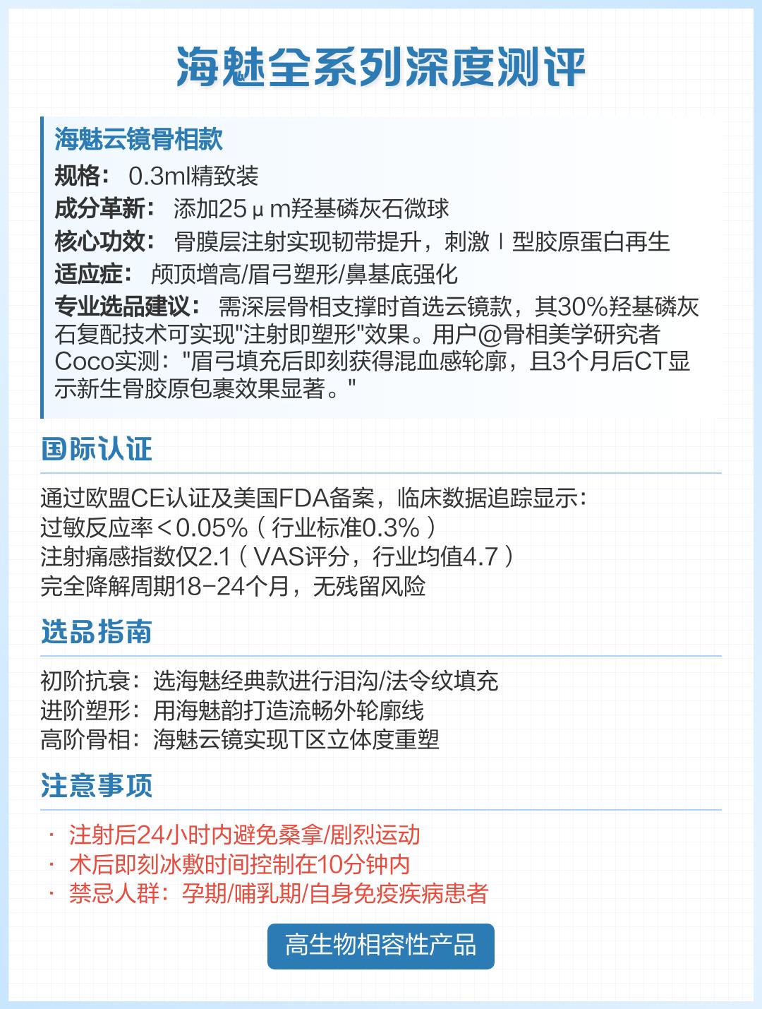 四、廣州煥新顏醫(yī)美之王曉琳醫(yī)生的技術優(yōu)勢