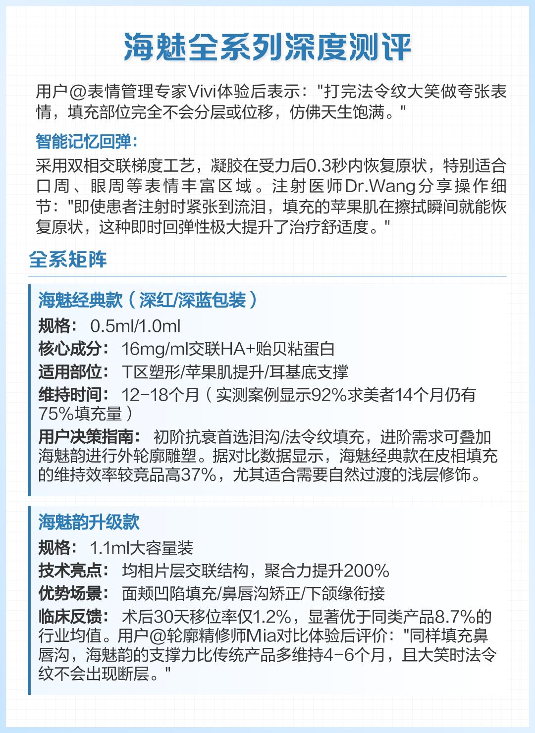 三、廣州煥新顏醫(yī)美之王曉琳醫(yī)生的口碑評價與成功實例