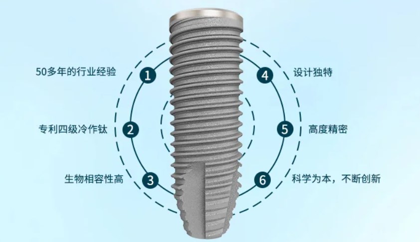六、深圳新浩口腔醫(yī)院