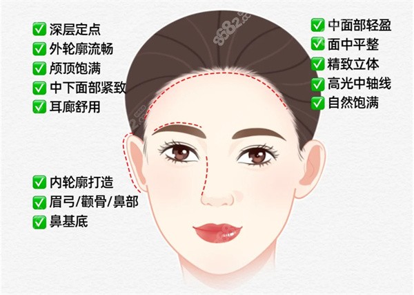 東莞市人民醫(yī)院整形科全部點評 東莞市人民醫(yī)院整形科全部點評