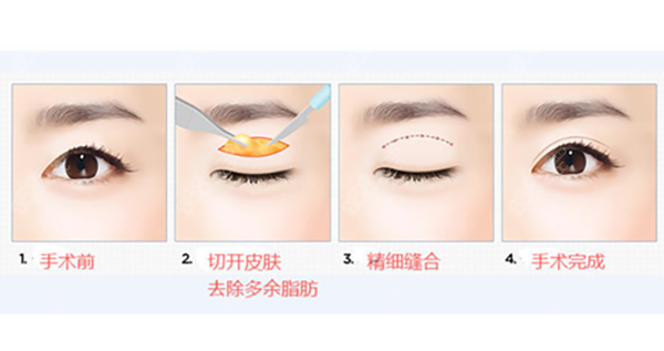 呂方中醫(yī)生簡介 呂方中醫(yī)生簡介