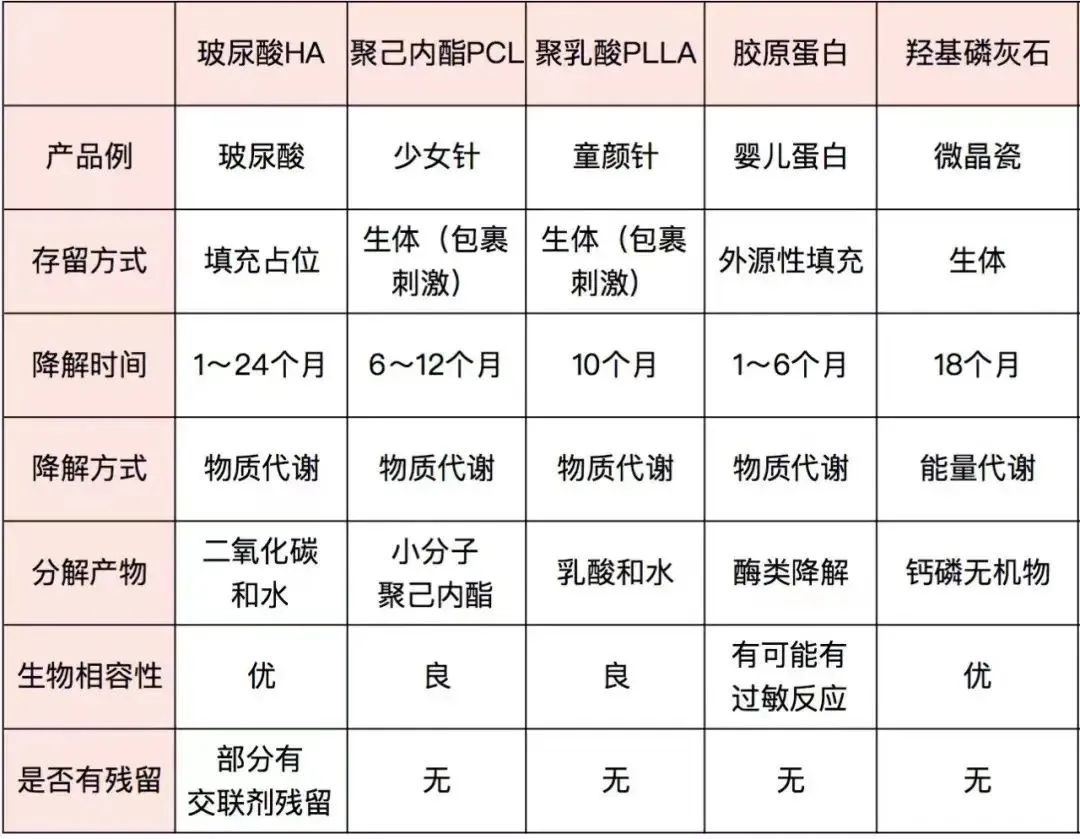 五、膠原支架抗衰的安心性及應(yīng)對(duì)措施