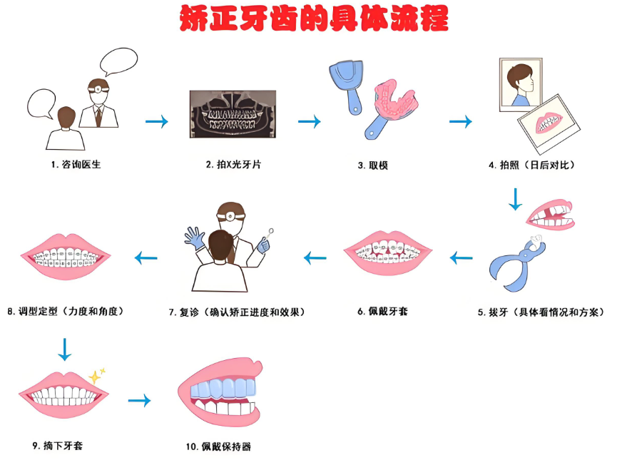 北大口腔醫(yī)院正畸科掛號(hào)攻略：多渠道放號(hào)規(guī)則揭秘，推薦醫(yī)生與避坑指南全知曉！ 