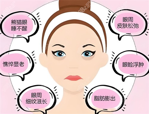 鄭州王楊修復(fù)眼袋口碑怎么樣？ 2026外路/內(nèi)路眼袋修復(fù)真實(shí)術(shù)例記錄