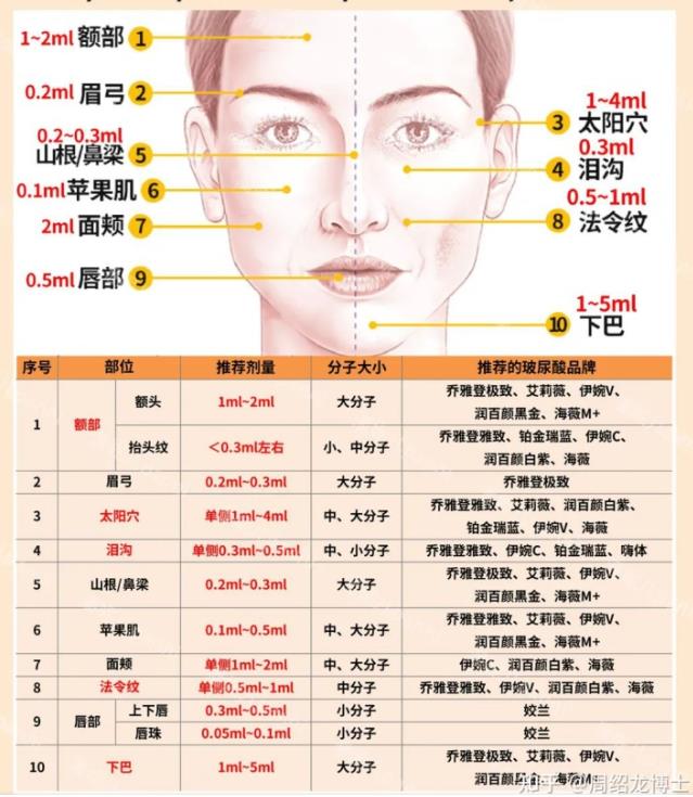 總結(jié)（重點(diǎn)看這個(gè)）