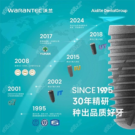 沃蘭種植牙發(fā)展歷程照片