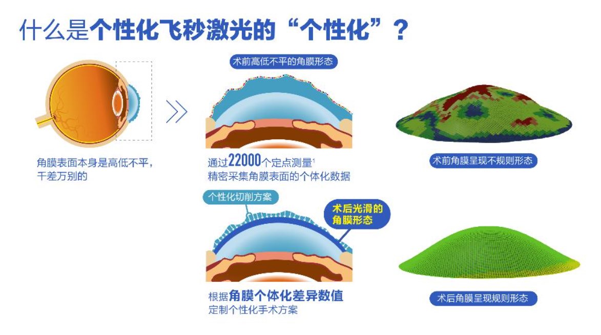 長沙市第一醫(yī)院眼科價格表：2026年近視手術(shù)1.2萬起，白內(nèi)障/青光眼費用全解析