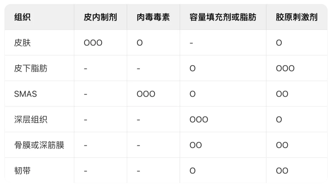二、韋元強(qiáng)醫(yī)生擅長什么手術(shù)：聚焦脂肪移植與修復(fù)