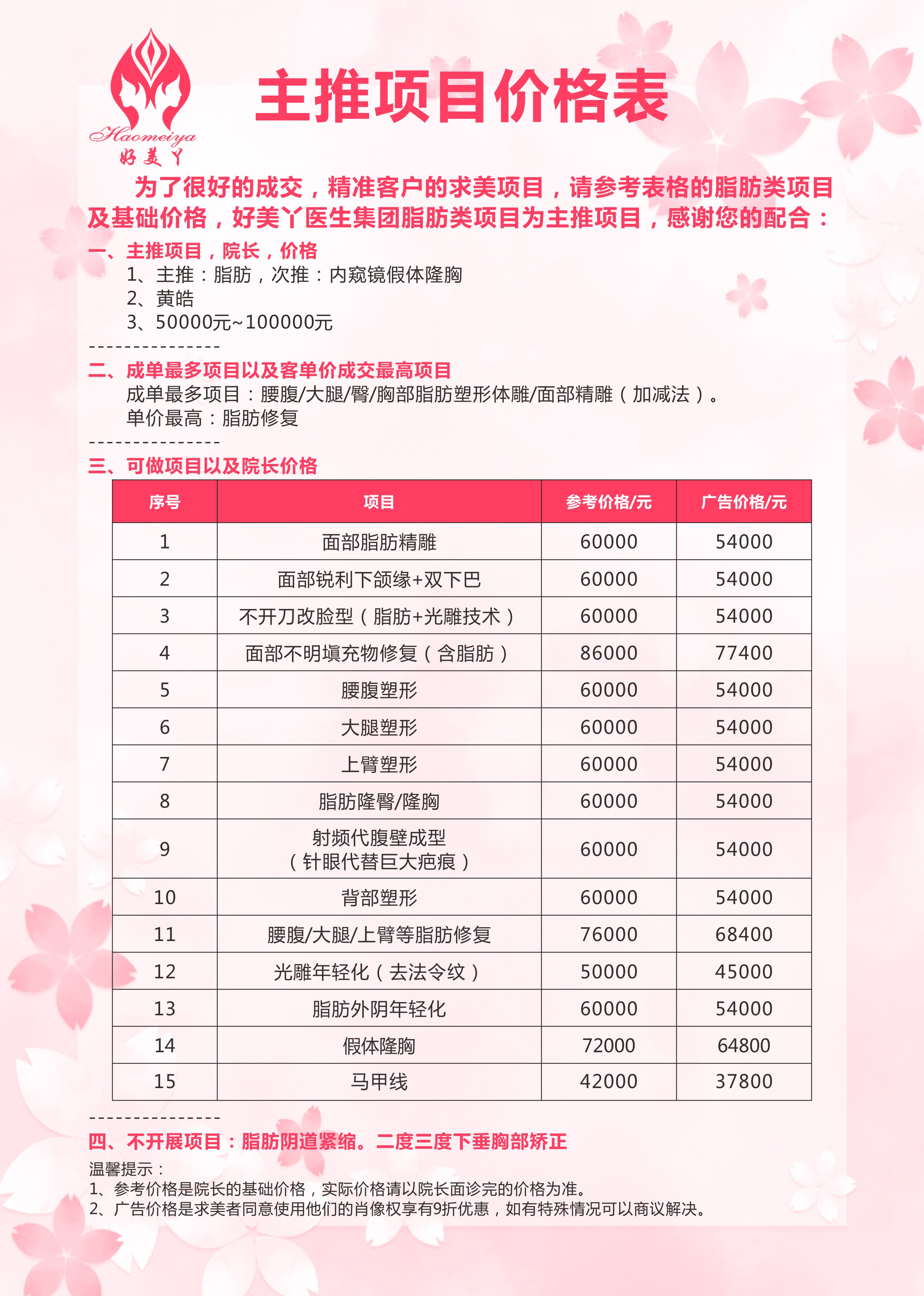 五、從實例看療效：什么樣的人，獲得了什么結果？