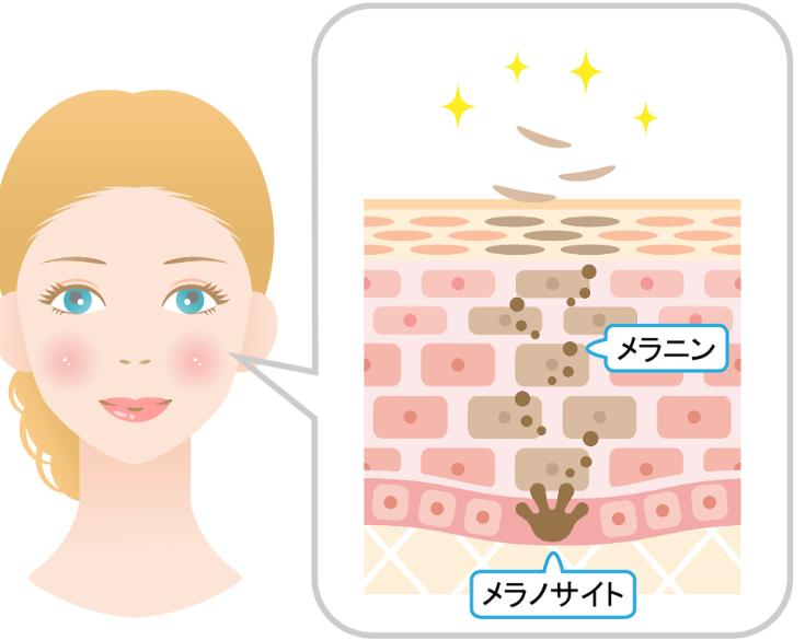 濟南海峽整形醫(yī)院：個性化祛斑方案定制