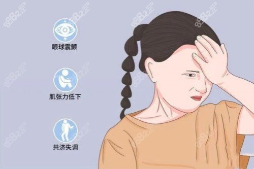 眼球震顫圖示 眼球震顫圖示