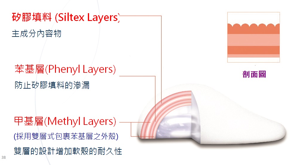 影響北京英煌隆胸一次成功的關(guān)鍵因素有哪些？
