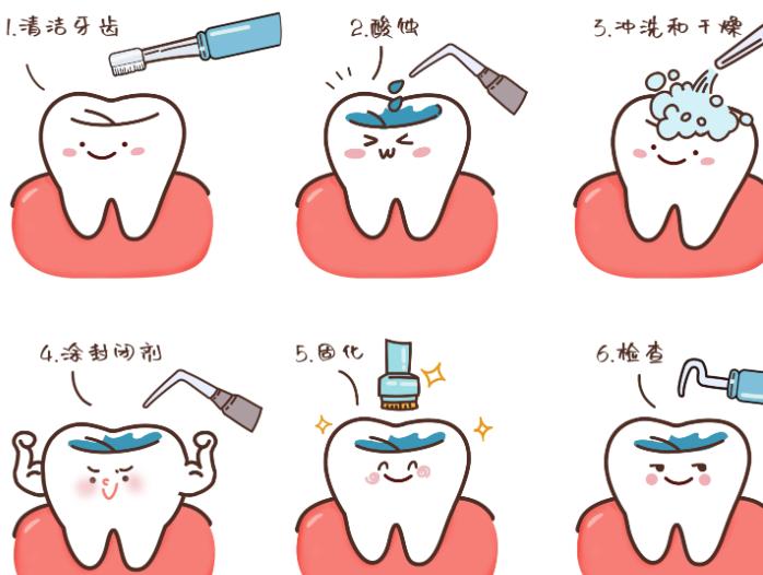 2026常州北极星口腔价格表公开种牙3000 元起，矫正 5000 元起速查