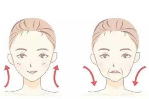 面部提升卡通對比圖