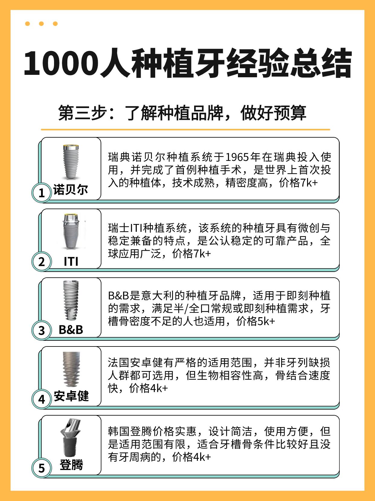 2026年全口種植牙價格表