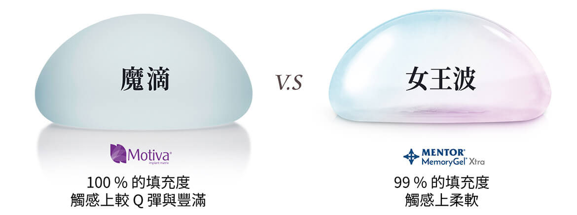 關(guān)于北京英煌豐胸，大家還關(guān)心哪些問題？