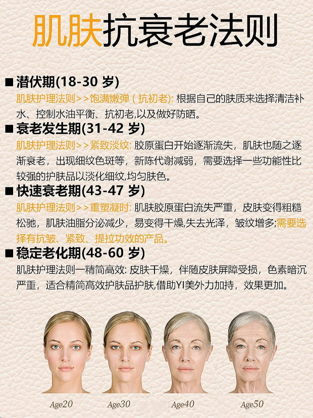 八、適合做拉皮的人群與建議