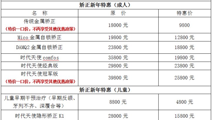 角膜塑形鏡價(jià)格情況