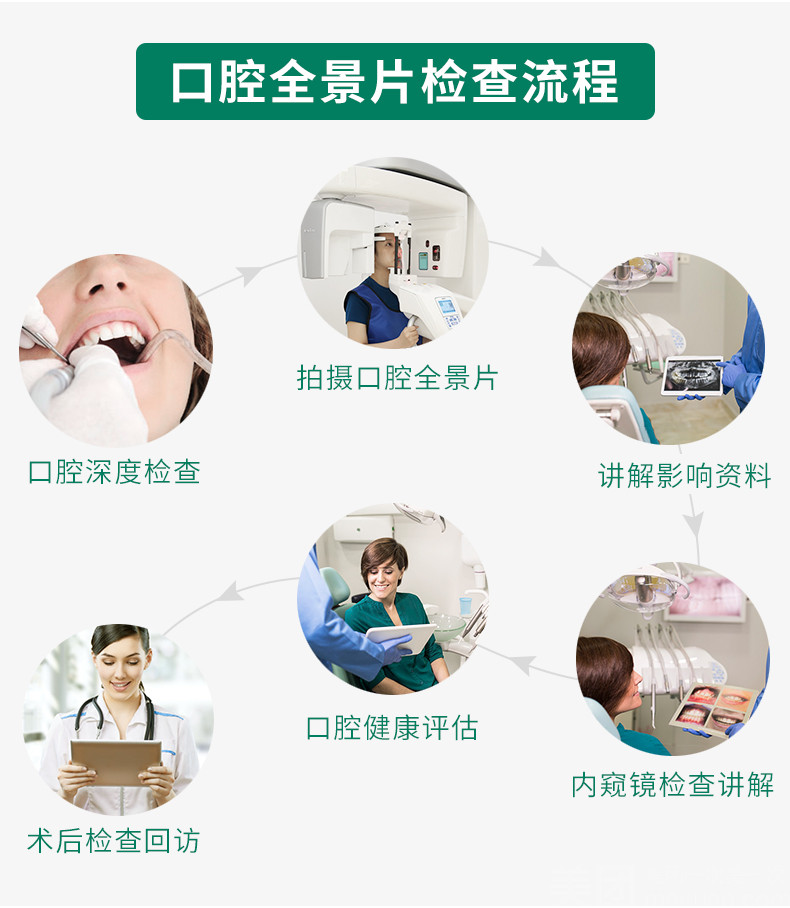 技術(shù)保護(hù)：種牙成效的有力支撐