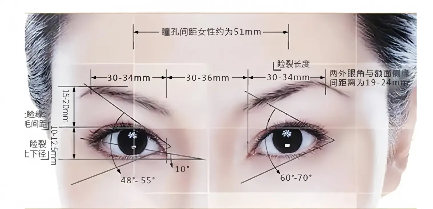 二、怎么選？看懂邵建川雙眼皮手術(shù)價(jià)格表背后的技術(shù)價(jià)值