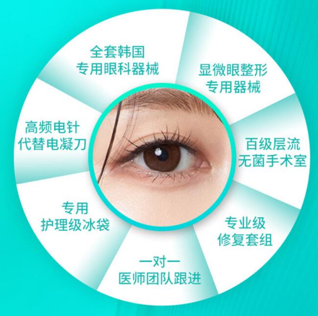 四、深圳陽(yáng)光醫(yī)療美容醫(yī)院——360°眼部綜合改善