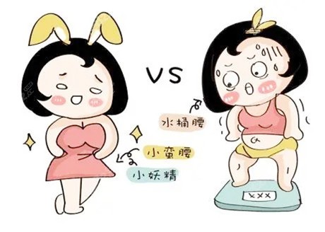 吸脂對比卡通圖