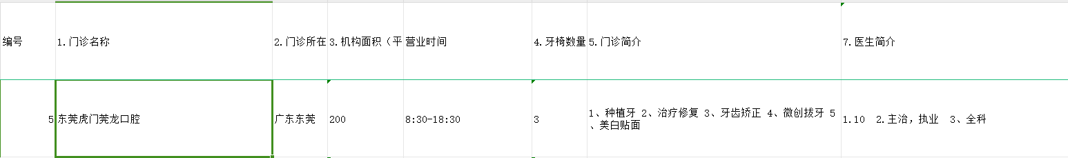 沈陽國民口腔醫(yī)院：沈河正規(guī)服務并重