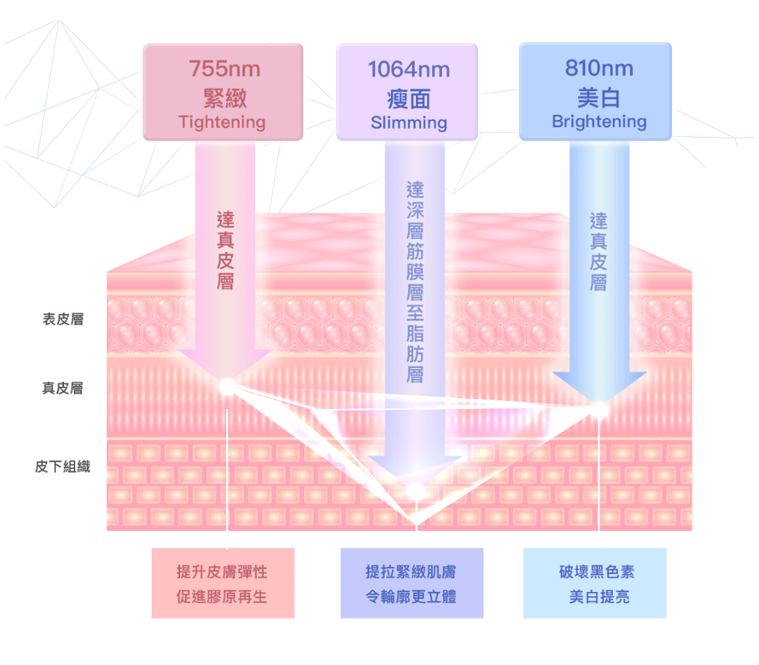 北京嘉禾李燕醫(yī)生女性私密整形有何特色？
