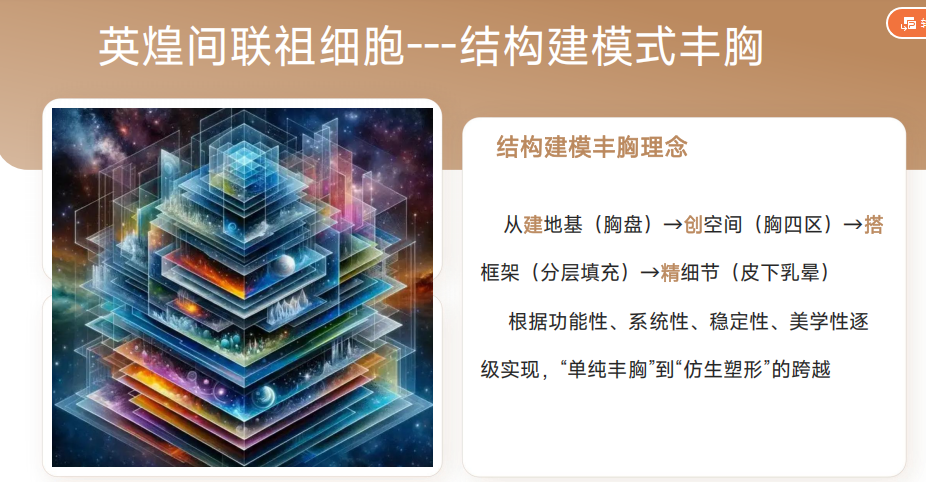 六、五位醫(yī)生技術優(yōu)勢對比