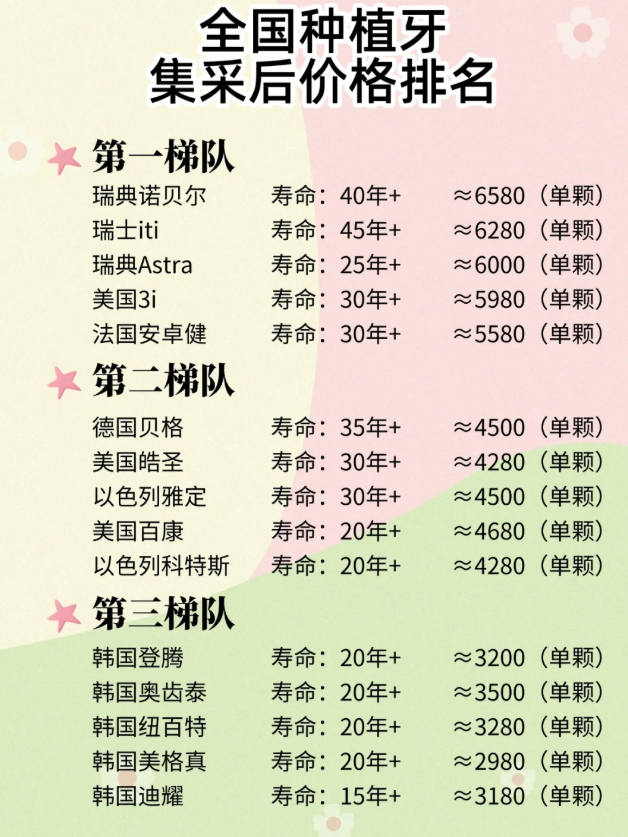 滬申口腔醫(yī)院真實(shí)患者口碑好