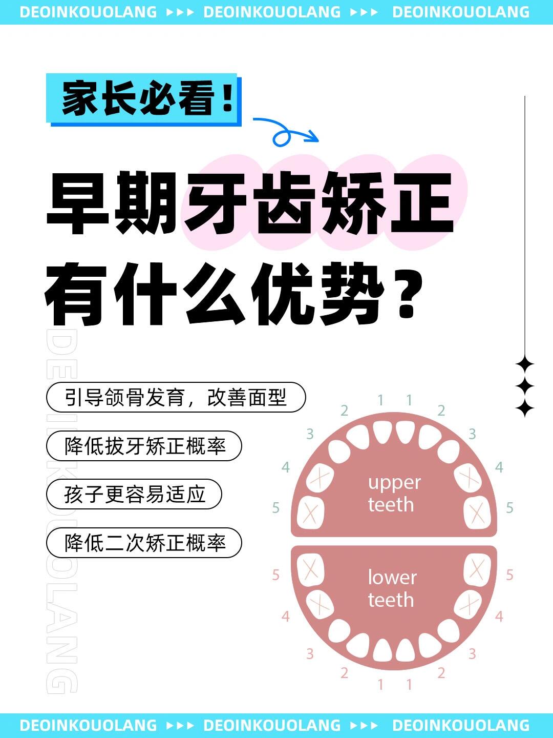 麗江牙齒矯正哪家好？麗江九州醫(yī)院兒牙矯正有特色