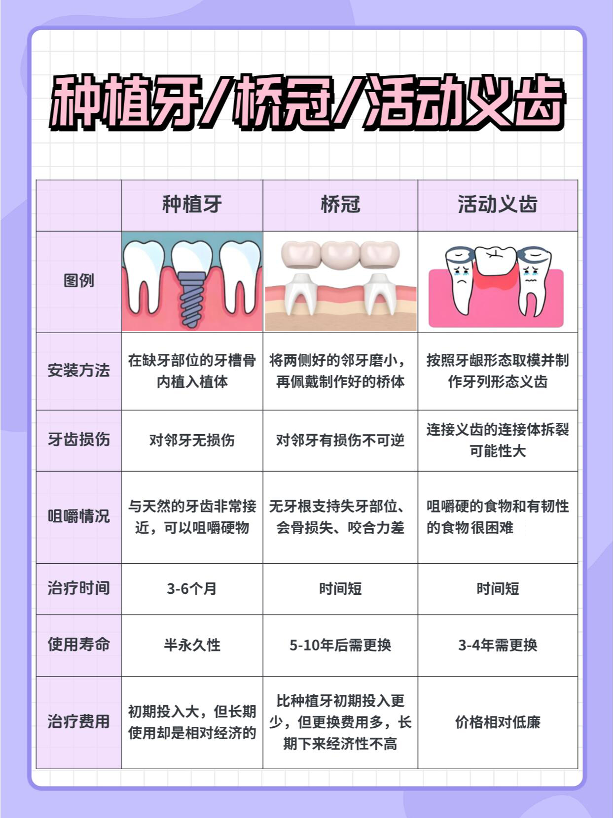 成都華美口腔醫(yī)院有哪些優(yōu)惠？