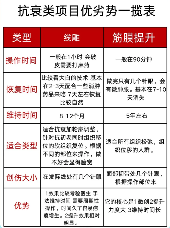 六、如何選擇更適合你的鄭州拉皮醫(yī)生？