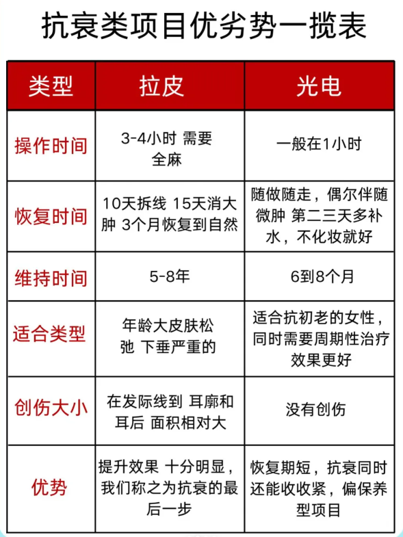 五、真實口碑與術(shù)后反饋