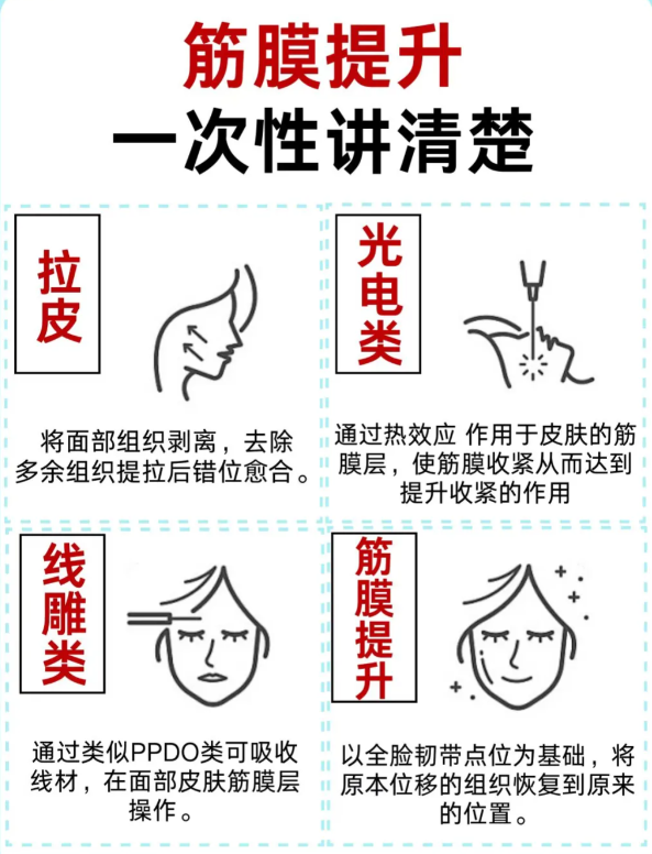 四、價格參考與術(shù)式差異對比