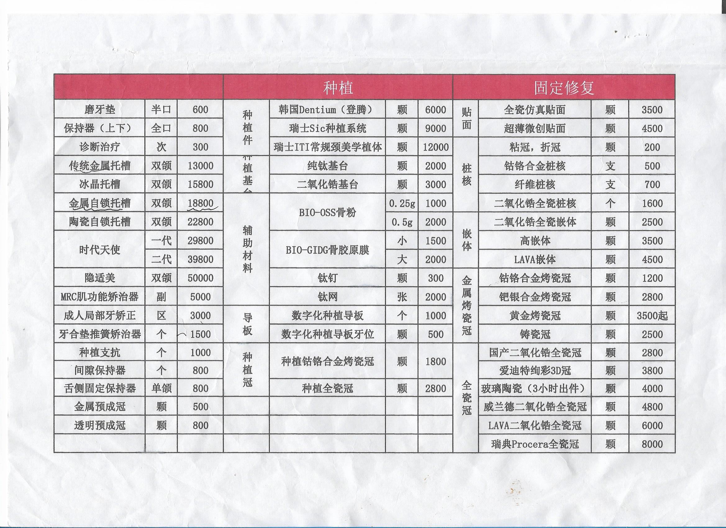 不同種植部位收費(fèi)明細(xì)