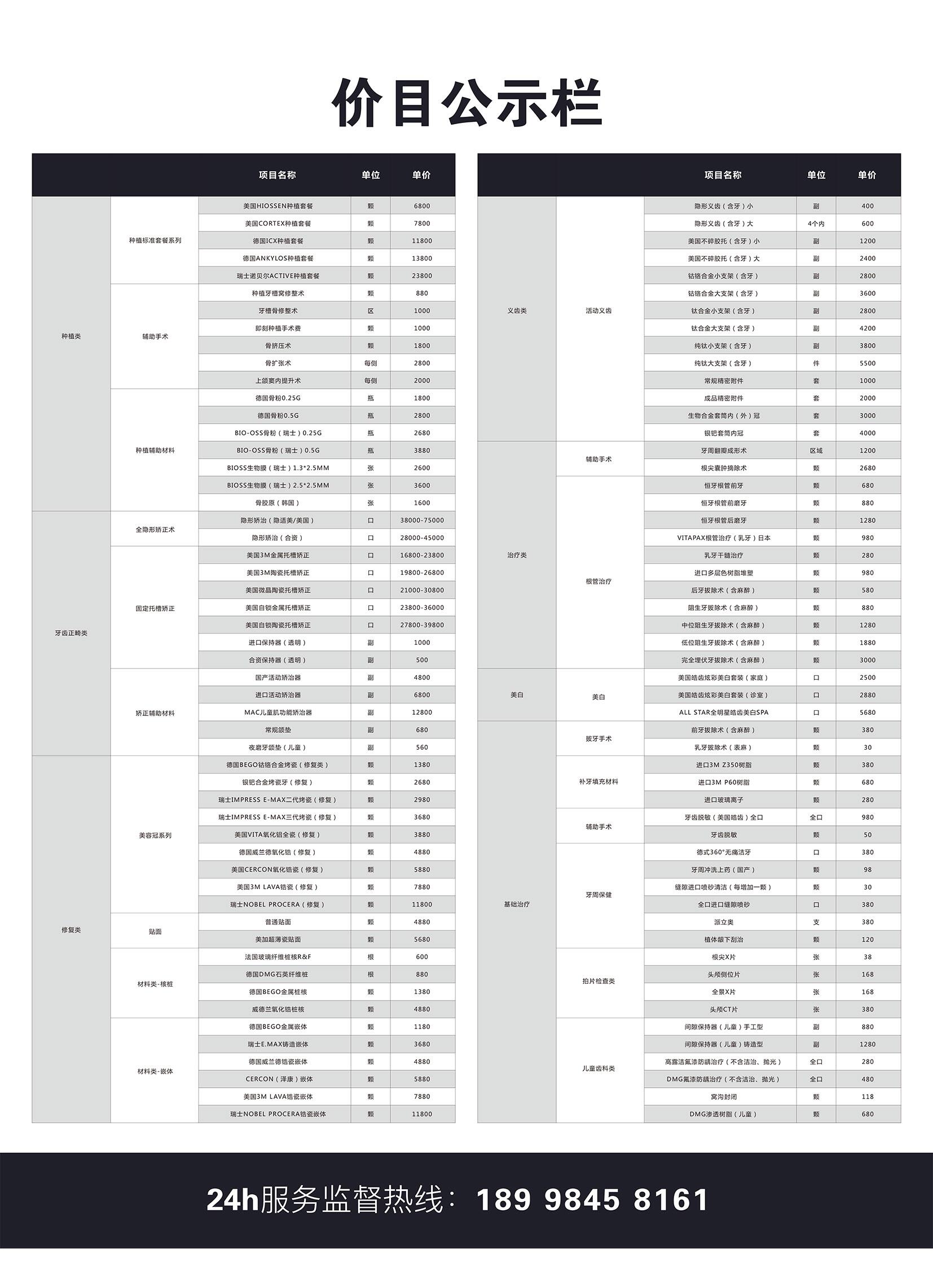 地區(qū)分院收費(fèi)差異