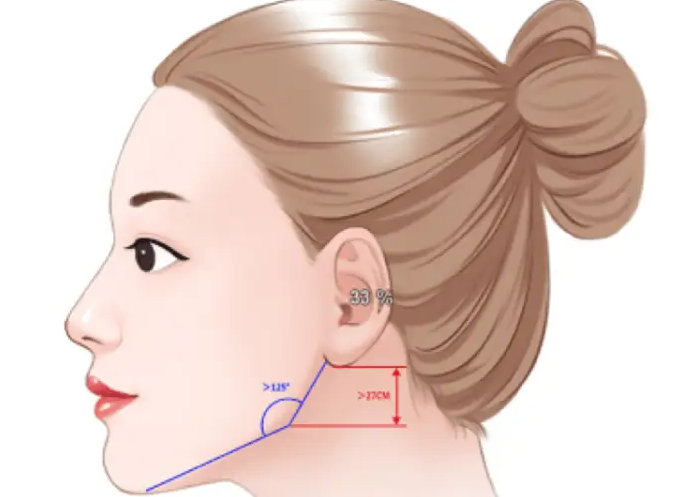 深圳墊下巴三甲醫(yī)院名單公布，這幾家醫(yī)生技術(shù)超贊口碑爆棚，想變精致下巴別錯(cuò)過