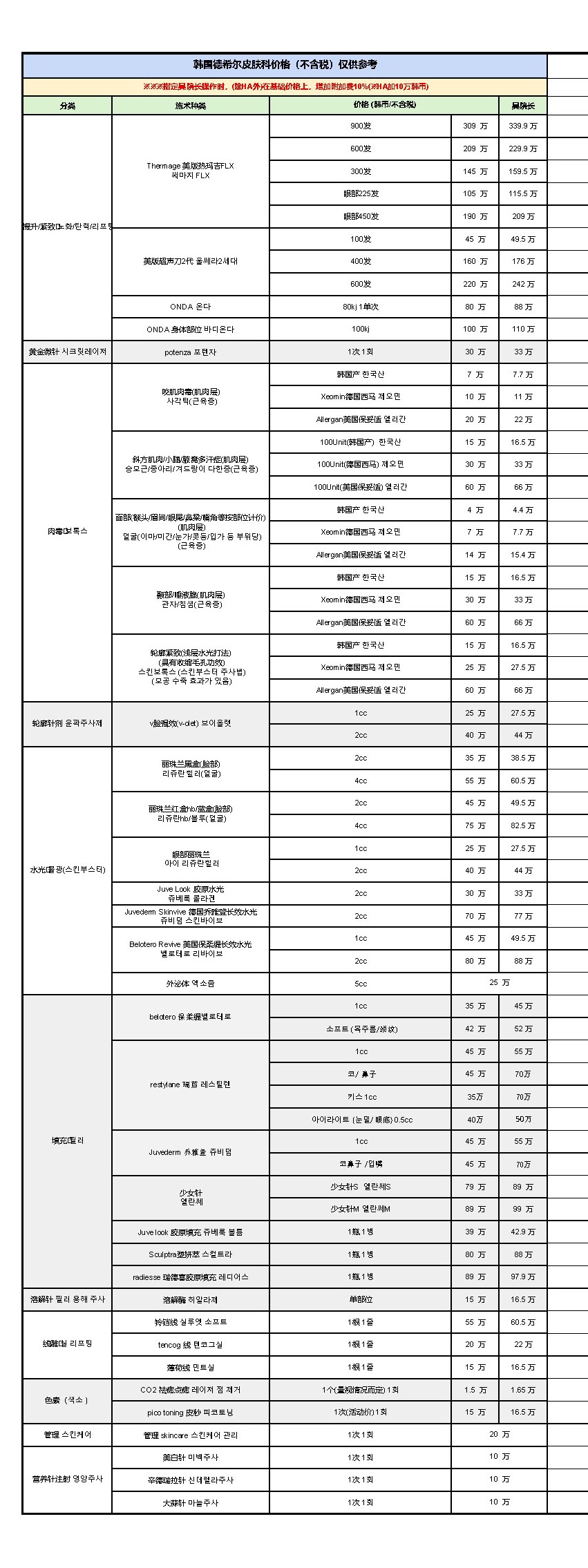 主流植發(fā)技術(shù)收費(fèi)標(biāo)準(zhǔn)