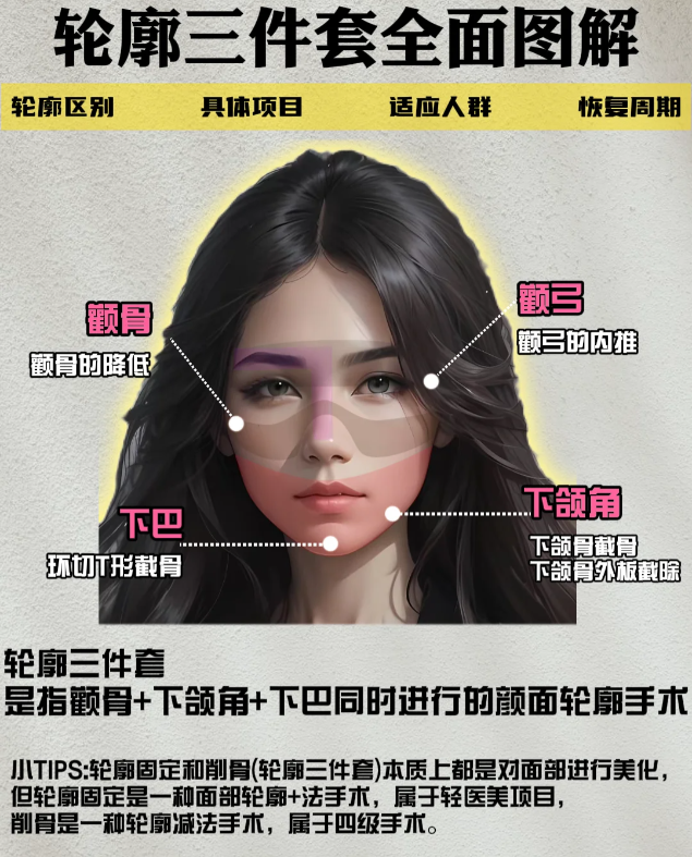 四、下颌紊乱症与大小脸的关系