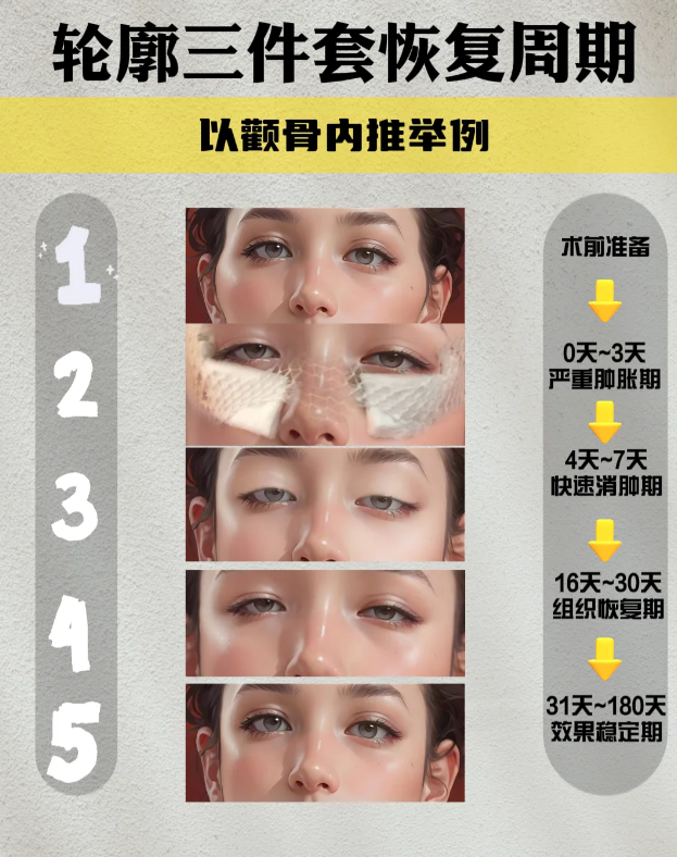 八、改善大小脸的综合建议