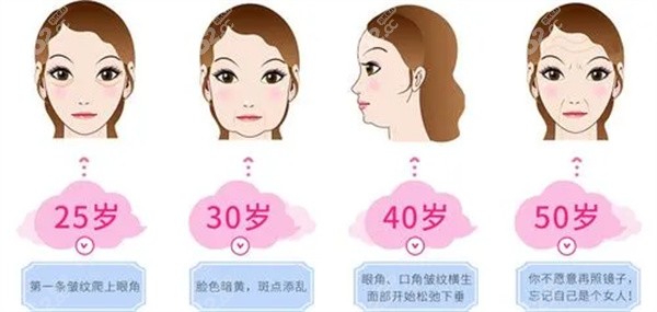 溫州打玻尿酸排名前十醫(yī)院