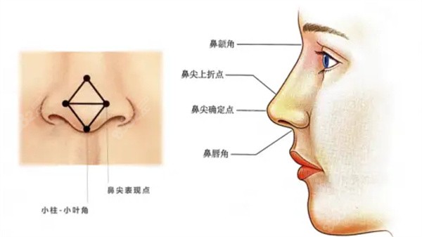 寶雞整形美容醫(yī)院排行公布