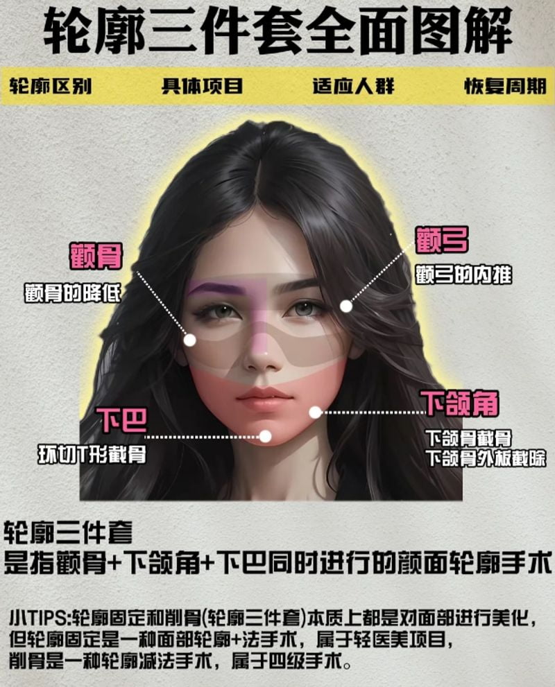三、在武汉紫荆医院找项昌峰医生做手术，2026年的价格与项目是怎样的？
